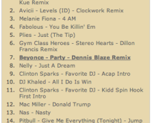 #BEYONCE #PARTY DENNIS BLAZE REMIX @DJCITY RECORD POOL TOP RATED CHART. JAN 28 2012. #FULLDOWNLOAD